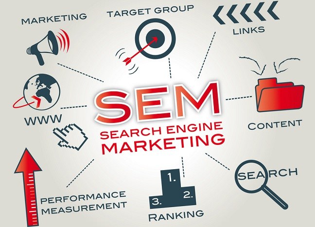 Search Engine Marketing (SEM)